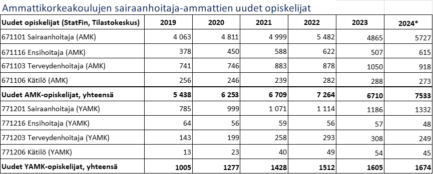 uudet opiskelijat 2019-2024